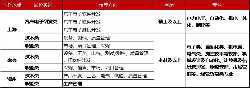 校园需求.png
