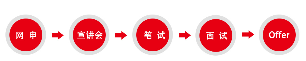 校招流程.png